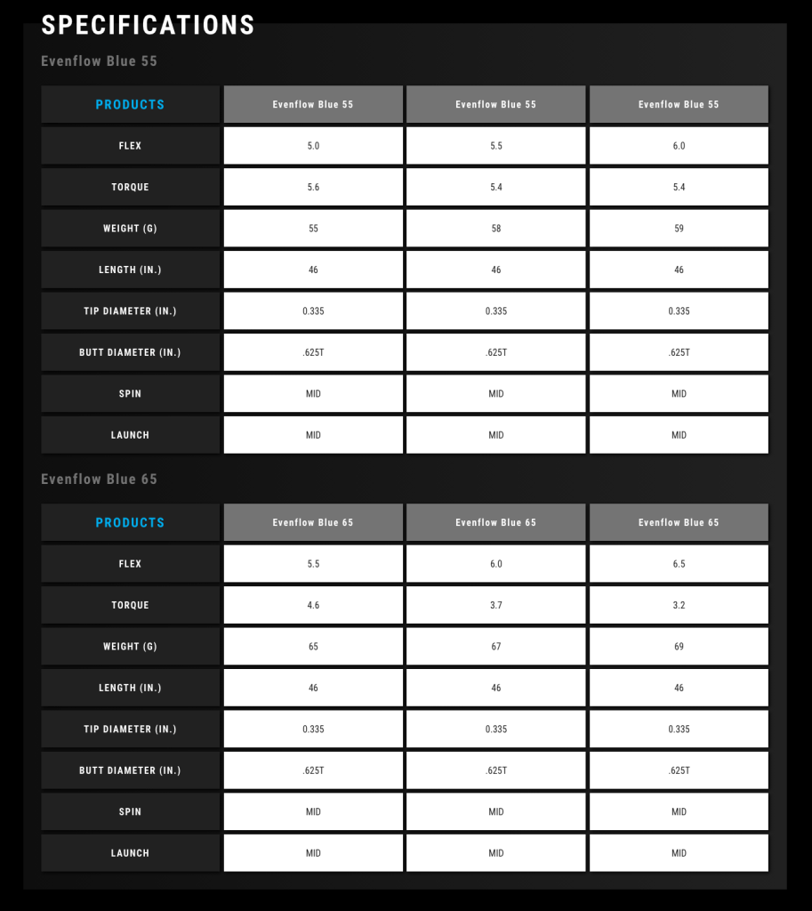 Project X Evenflow Blue Handcrafted Golfskaft.se